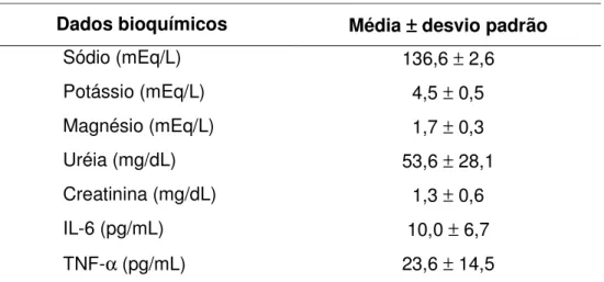 Tabela 10 - Dados laboratoriais basais da 2 a  avaliação 