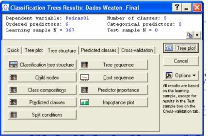 Figura 4.4 - Tela do software Statistica que mostra os resultados que se pode analisar com  relação à árvore construída  