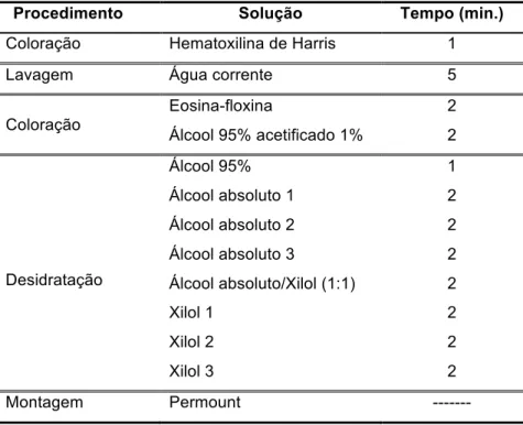Tabela 6: Etapas da confecção das lâminas para análise histológica. 
