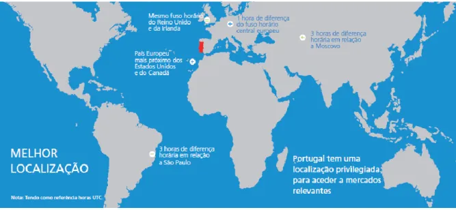 Figura 5 – Localização privilegiada de Portugal. Fonte: AICEP (2015). 