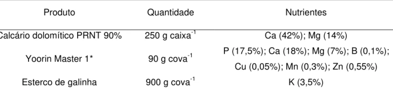 Tabela 5 – Produtos, quantidades e nutrientes fornecidos pelos fertilizantes e corretivos utilizados no  plantio 