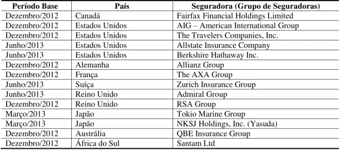 Tabela 12 - DFCs de seguradoras estrangeiras com alocação das aplicações financeiras no fluxo  de caixa de investimento 