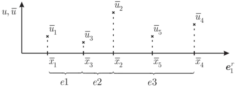 Figura 1 – Divisão do domínio em elementos   A aproximação tem, então, a forma 