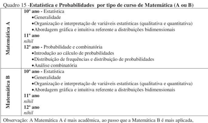 Tabela 7  - Cobertura no Ensino Médio das Áreas da Matemática Áreas da Matemática Brasil