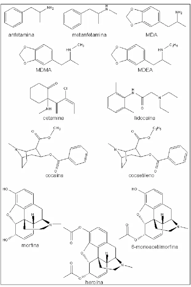 Figura 2.2. Estrutura química das drogas de abuso e produtos de biotransformação  selecionados analisados