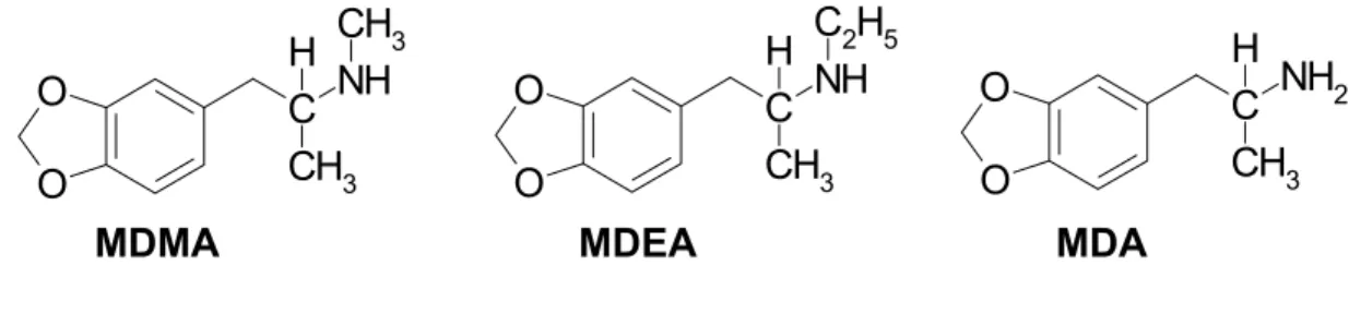 Figura 1. Estrutura química das metilenodioxianfetaminas de maior interesse forense. 