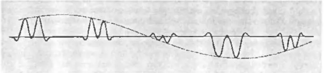 Figura 2.2: Fun¸c˜ ao de onda da aproxima¸c˜ ao de tight-binding original. Os el´etrons est˜ ao localizadas em ´ıons de uma rede cristalina, cuja amplitude da sua fun¸c˜ ao de onda ´e modelada pela fase definida pela fun¸c˜ ao de Bloch