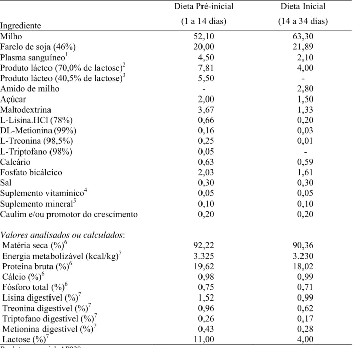 Tabela 3 - Composição percentual e valores calculados ou analisados das dietas basais 