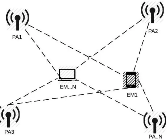 Figura 1 – Infraestrutura com redes sem fio, contendo pontos de acesso e estações móveis