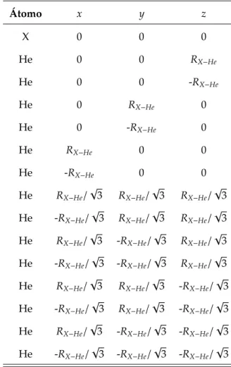Tabela 4.1: Estrutura geométrica do modelo de agregado, onde X representa os sistemas estudados: Rb, Cs, Na e Na 2 