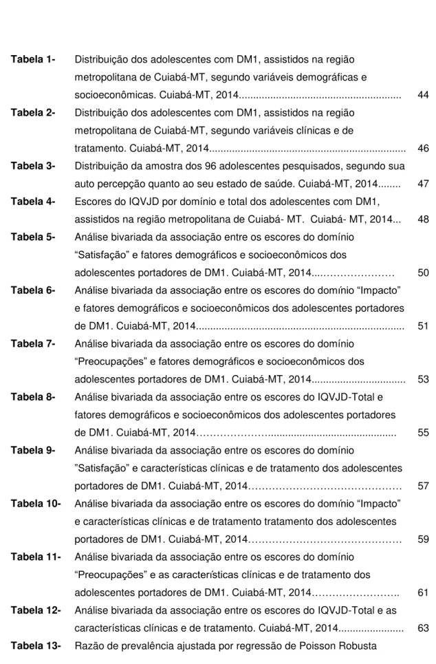 Tabela 1-  Distribuição dos adolescentes com DM1, assistidos na região  metropolitana de Cuiabá-MT, segundo variáveis demográficas e 