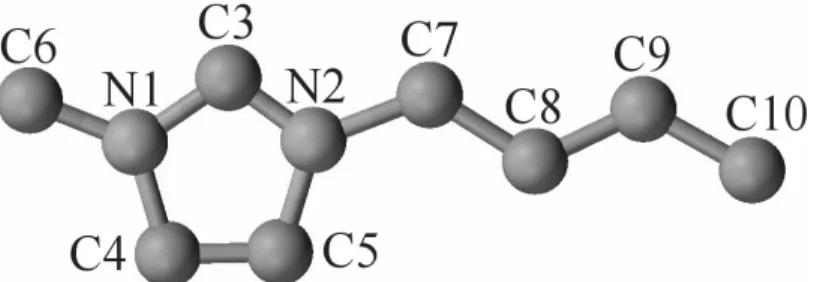 Figura 2.10  Estrutura esquemática do cátion 1-butil-3-metil imidazólio com átomos numerados