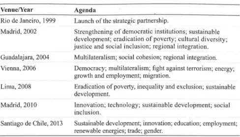 Table  18.1  EU-LAC Interregional  Meetings  1999-2013
