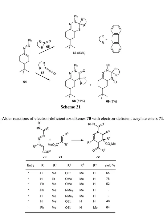 Table 1. Diels-Alder reactions of electron-deficient azoalkenes 70 with electron-deficient acrylate esters 71