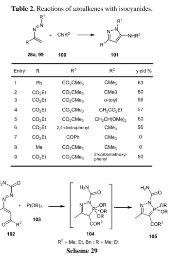 Table 2. Reactions of azoalkenes with isocyanides.  Entry R R 1 R 2 CO 2 CMe 3Ph yield %163 CO 2 CMe 3 CMe3CO 2 Et 802 CO 2 CMe 3 o-tolylCO2Et 563 CO 2 CMe 3 CH 2 CO 2 EtCO2Et 574 CO 2 CMe 3 CH 2 CH(OMe) 2CO2Et 605 2,4-dinitrophenyl CMe 3CO2Et 966 COPh CMe