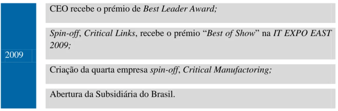 Tabela 1: Principais feitos da Critical Software, desde a sua criação até aos dias de hoje  Fonte:www.criticalsoftware.com 