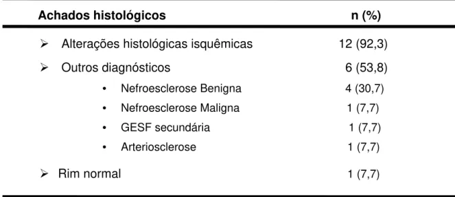 Tabela 9. Resultados histopatológicos (n=13). 