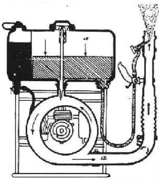 Figura 4- Esquema da condução de ar e calda no pulverizador pneumático costal   motorizado, adaptado de Patel (1979)