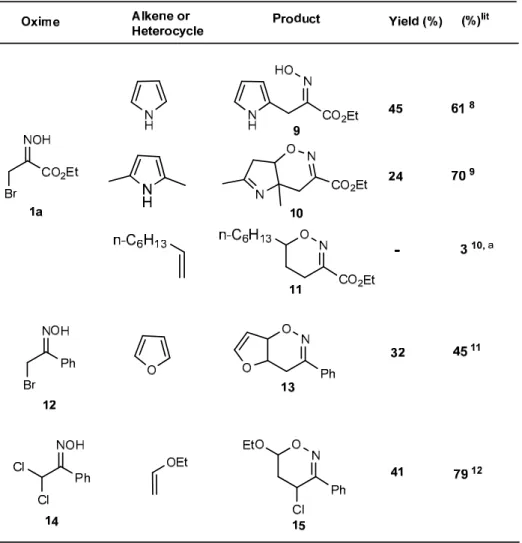 Table 2. Nitrosoalkene generation and cycloaddition reactions 