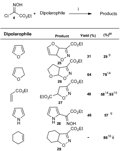 Table 4. Nitrile oxide generation and reactions 