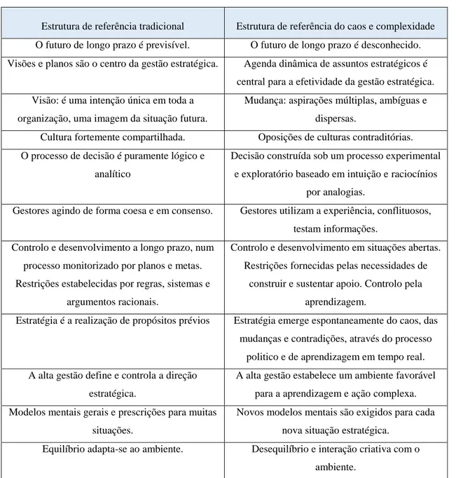 Tabela 2 – Modelos e princípios da estrutura do desenho organizacional. (Stacey, 1993) 