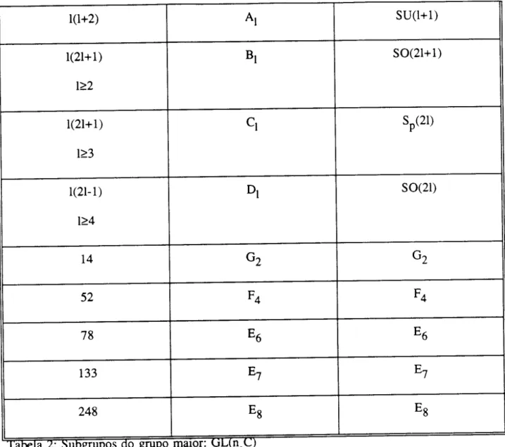 Tabela 1: :subgrupos do gropo malOr: uqn. C)