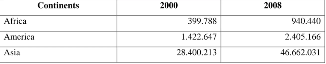 Table 1 – World aquaculture production (tonnes) in 2000 and 2008. Data do not include  aquatic plants (Source: FAO 2010)