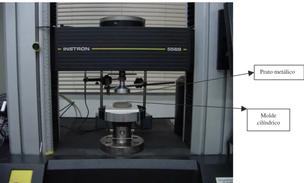 Figura 2.3 – Foto do equipamento Instron 5569 utilizado no ensaio “Squeeze flow”, no  laboratório de microestrutura da EPUSP