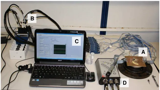 Figura 3  –  Experimento pronto para execução (Sala de Comutadores - Departamento de Engenharia  Mecânica UNESP - Bauru)