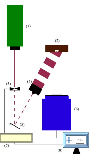 Figura 1.1: Representação esquemática do dispositivo de radiometria infravermelho.