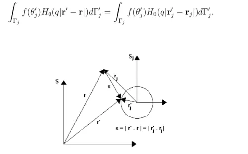 Figura 2.5: Disposição esquemática dos sistemas de referência S e S j e dos vetores s, r, r ′ , r j e r ′ j