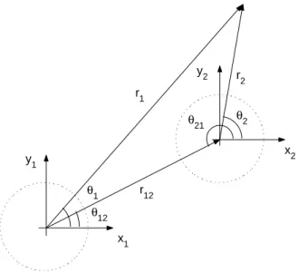 Figura 3.4: Troca de coordenadas, teorema de Graf.