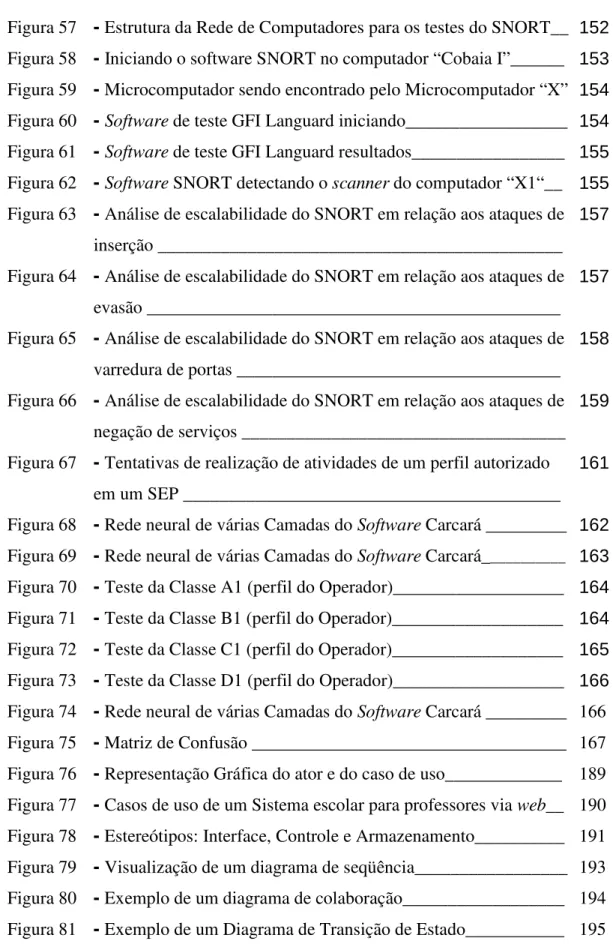 Figura 57  -  Estrutura da Rede de Computadores para os testes do SNORT__ 152  Figura 58  -  Iniciando o software SNORT no computador “Cobaia I”______ 153  Figura 59  -  Microcomputador sendo encontrado pelo Microcomputador “X” 154  Figura 60  -  Software 