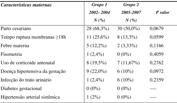 Tabela 2. Caracterização materna das populações estudadas  Características maternas  Grupo 1 