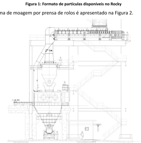 Figura 2: Vista lateral do sistema de moagem por prensa de rolos do Minas-Rio. 