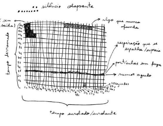 Fig. 8 - Raquel Stolf, [notas-desenhos de escuta] Mar Paradoxo, 2009-2010. 