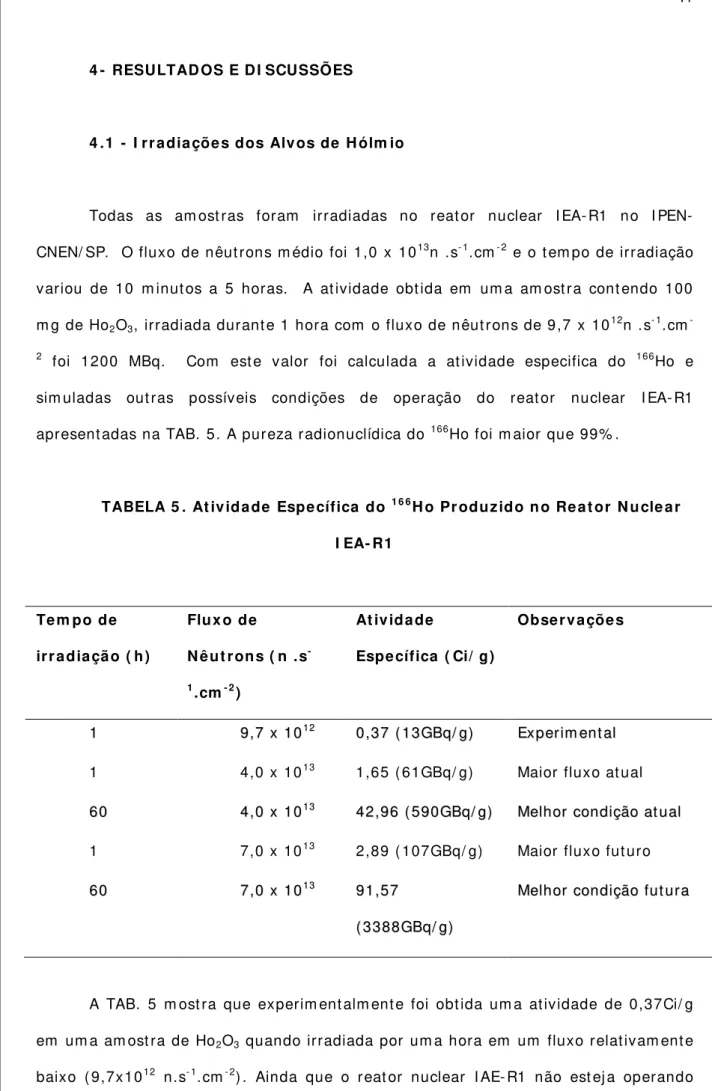 TABELA 5 . At ividade  Específica do  1 6 6 H o Pr oduzido no Reat or N ucle ar  I EA- R1   Tem po de  irr adiação ( h)   Flux o de   N êut rons ( n .s  -1 .cm - 2 )   At ividade   Específica ( Ci/ g)   Observações  1 1 9 9 ,, 7 7  xx  11 0 0 1 1 2 2 0 0 ,