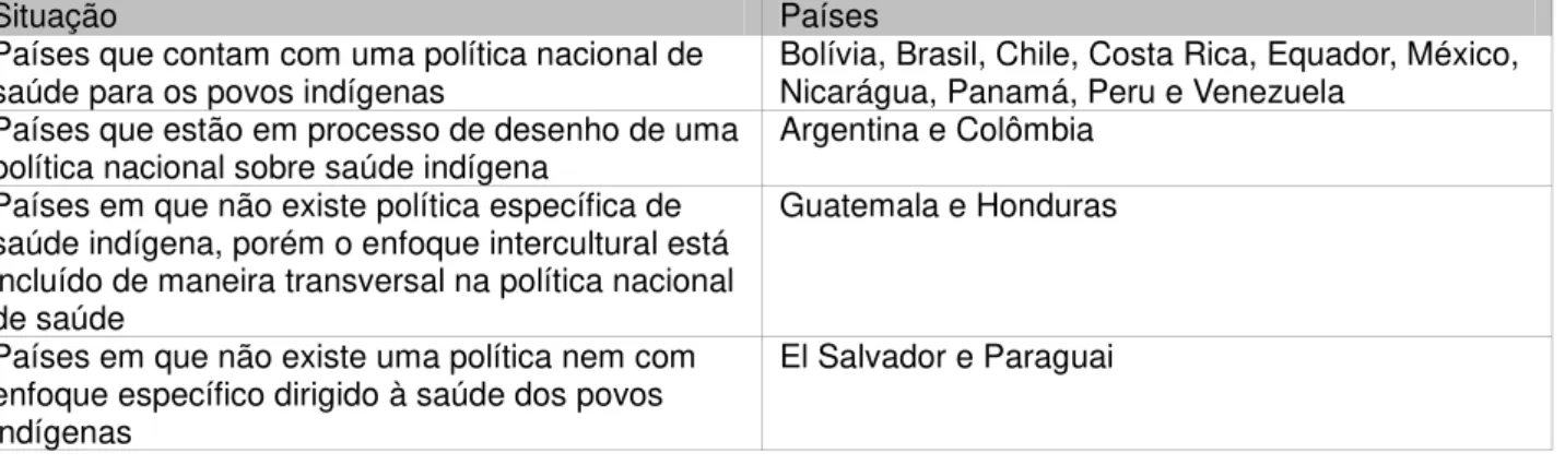 Tabela 4: Situação em matéria de política de saúde dos Povos Indígenas nos 16 países da  América Latina