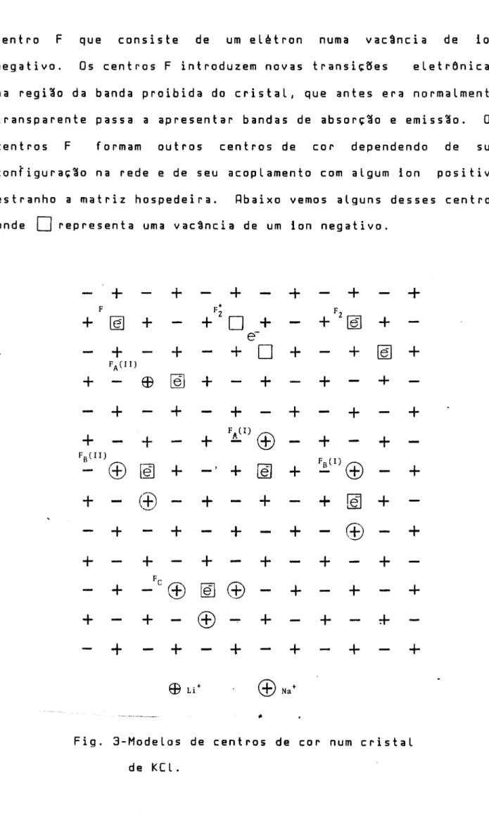 Fig. 3-Modelos de centros de cor de num KCl. cristal