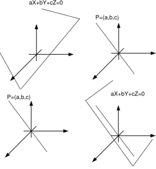 Figura 2.1: Dualidade projetiva