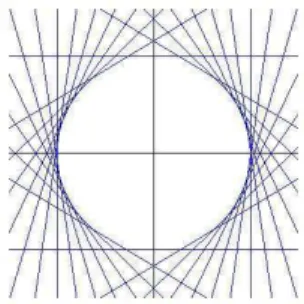 Figura 3.6: Esbo¸co de A C 1 (2)