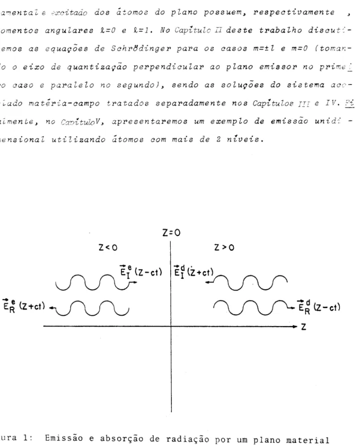Figura 1: Emissio e absorçio de radiaçio por um plano material (z=O), mostrando as convenções utilizadas para  indi-car os campos incidentes e refletidos (Veja a Eq