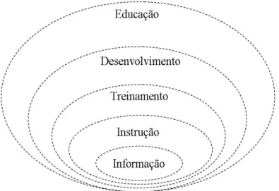 Figura 4. Ações de indução de aprendizagem em ambientes organizacionais  Fonte:  Retirado de Vargas e Abbad (2006)  