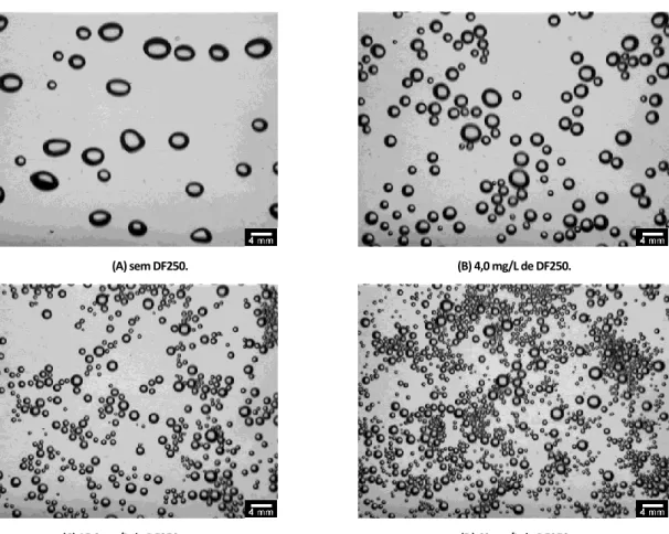 Figura 2. Típicas imagens capturadas para diferentes dosagens de tensoativo DF250. 