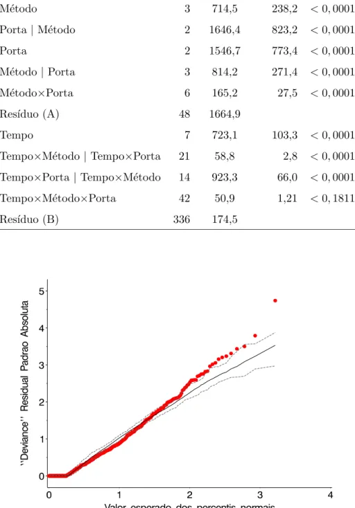 Figura 5 - Gr´afico meio normal, levando-se em considera¸c˜ao o parˆametro de dispers˜ao