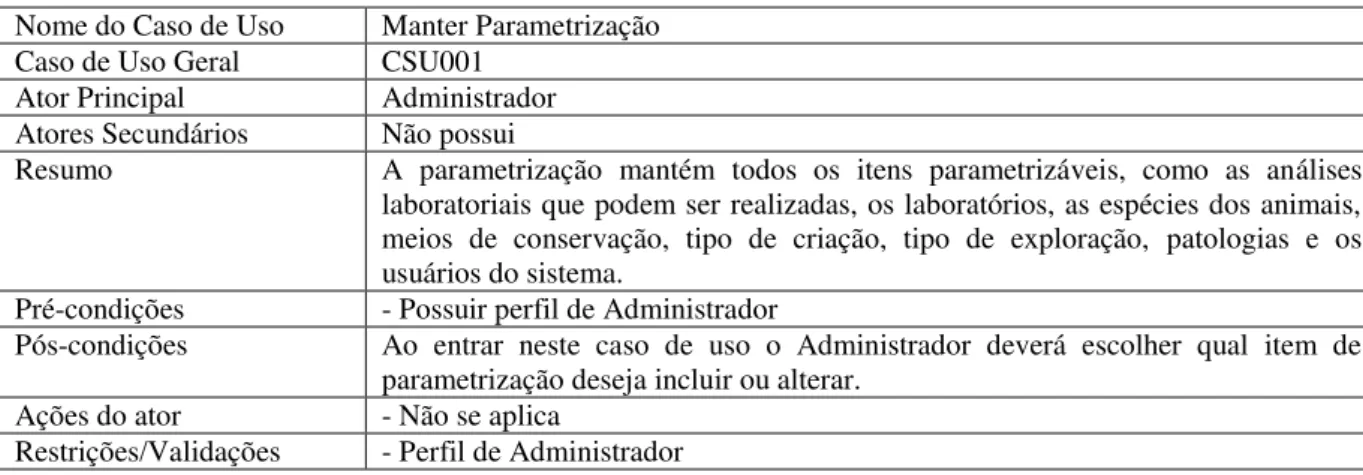Tabela 8: Especificação do Caso de Uso - Parametrização  Nome do Caso de Uso  Manter Parametrização 