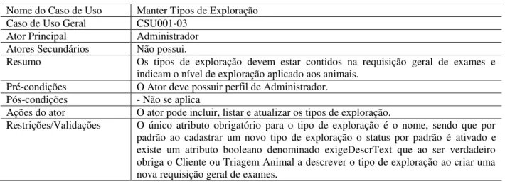 Tabela 11: especificação CSU001-03  –  manter tipos de exploração  Nome do Caso de Uso  Manter Tipos de Exploração 