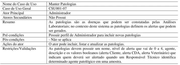 Tabela 15: especificação CSU001-07 – manter patologias  Nome do Caso de Uso  Manter Patologias 