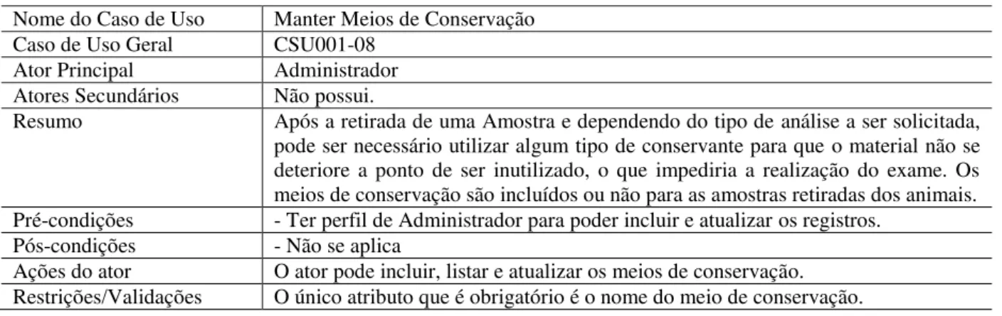 Tabela 16: especificação CSU001-08  –  manter meios de conservação Nome do Caso de Uso  Manter Meios de Conservação 