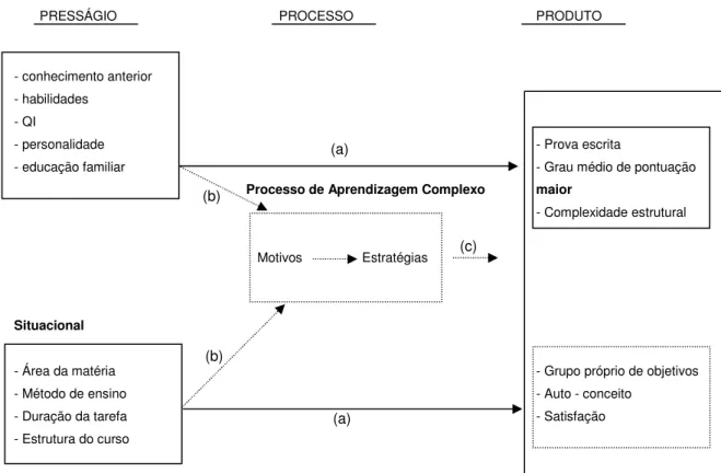 Figura 2 – Modelo geral do processo de estudo. 